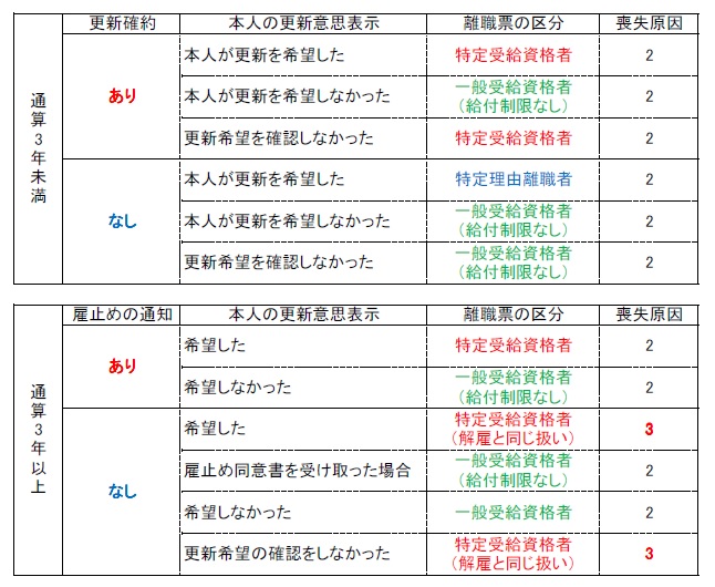 会社 都合 退職 助成 金