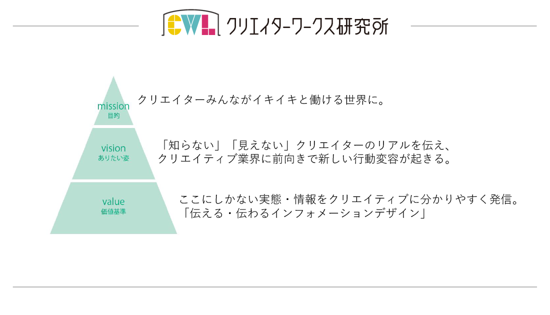 クリエイターワークス研究所とは？