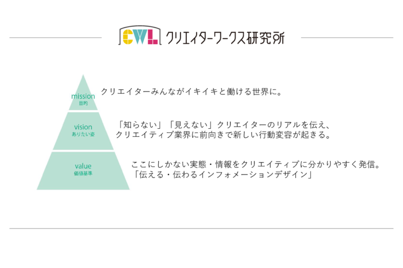 クリエイターワークス研究所とは？