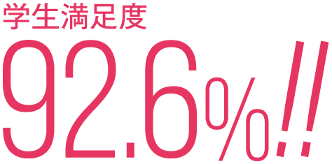 学生満足度92.6％!!
