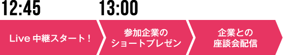 イベント当日の流れ