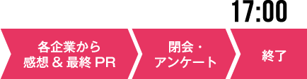 イベント当日の流れ