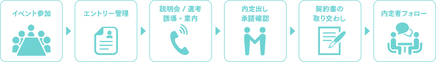 大手就活イベント