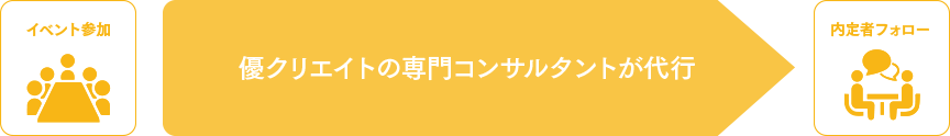 キャリフェス