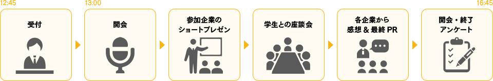 イベント当日の流れ