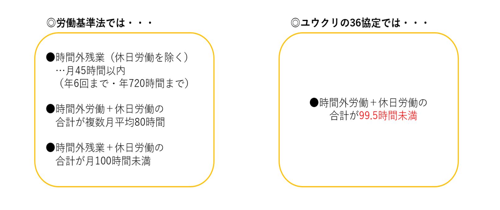 労働基準法と36協定