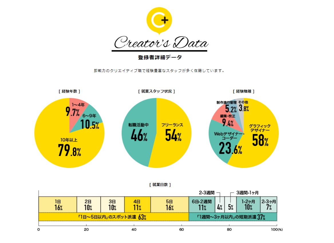 クリプラス