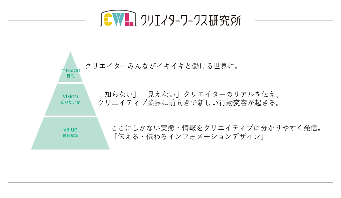 クリエイターワークス研究所とは