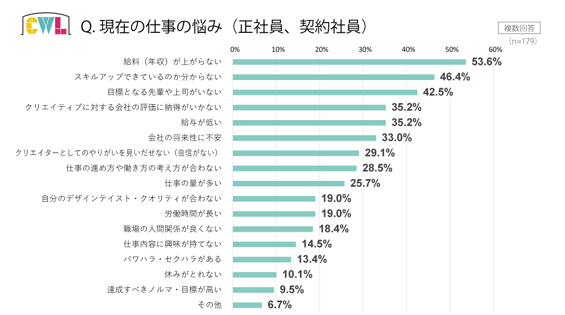 デザイナー仕事の悩み