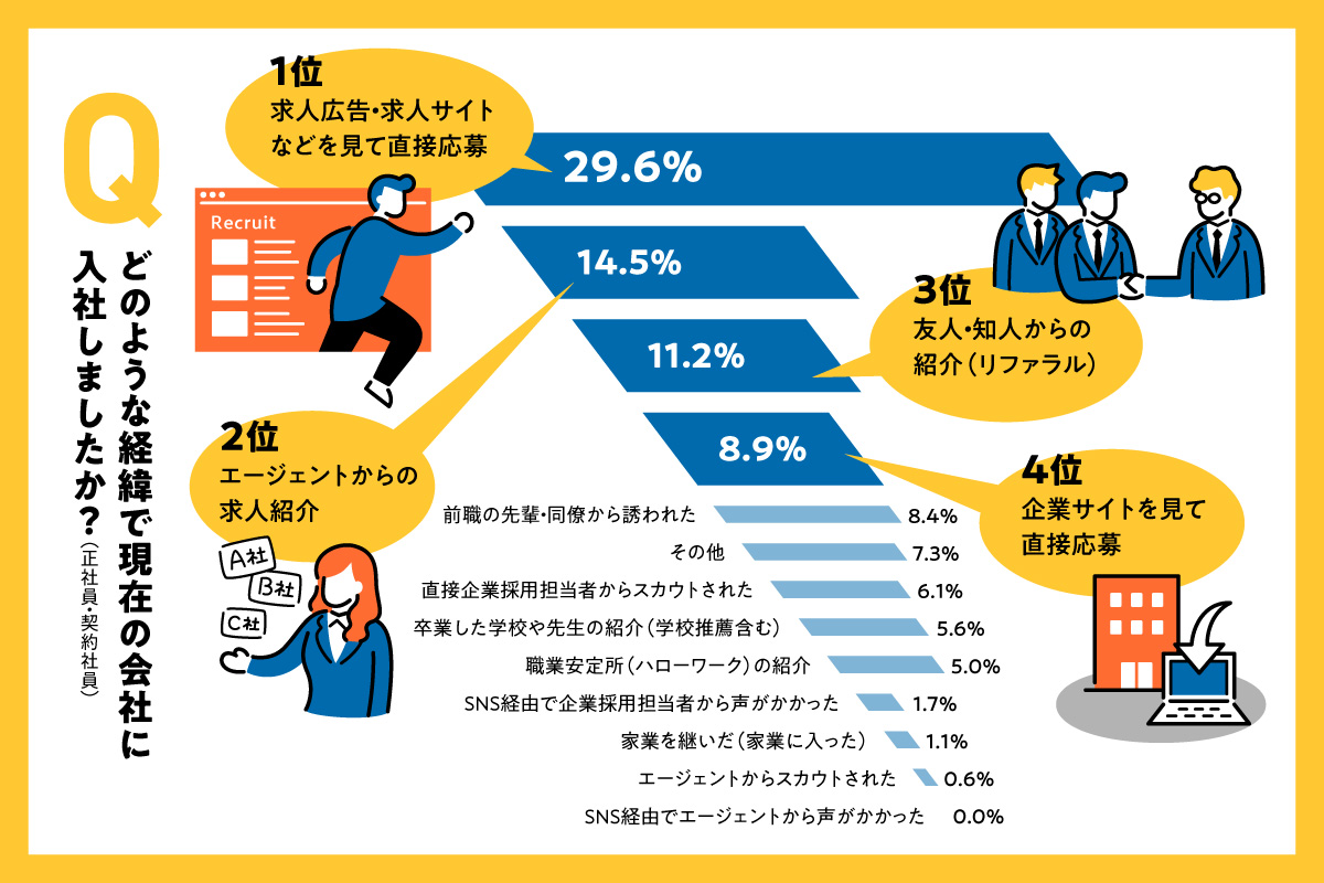 クリエイターの転職理由