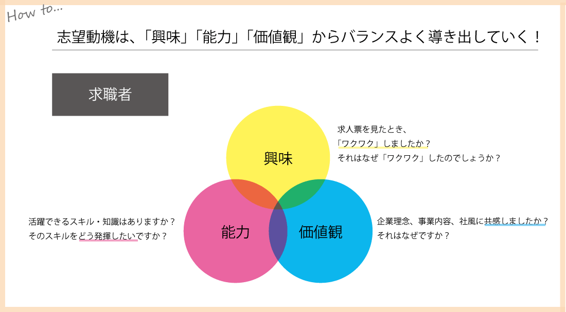 デザイナーの志望動機の作り方