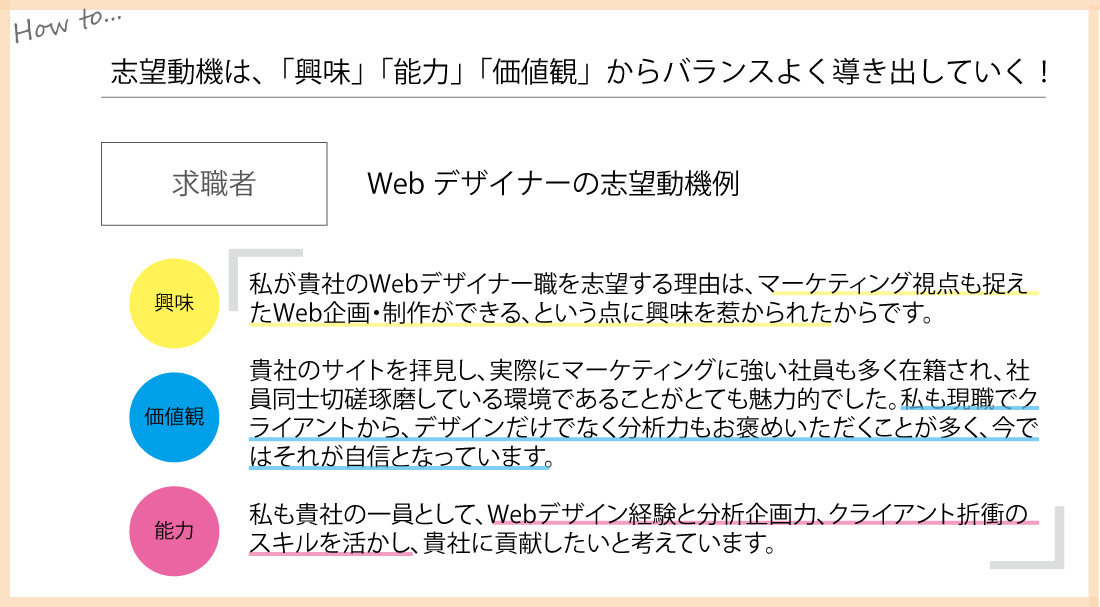 志望動機｜Webデザイナー
