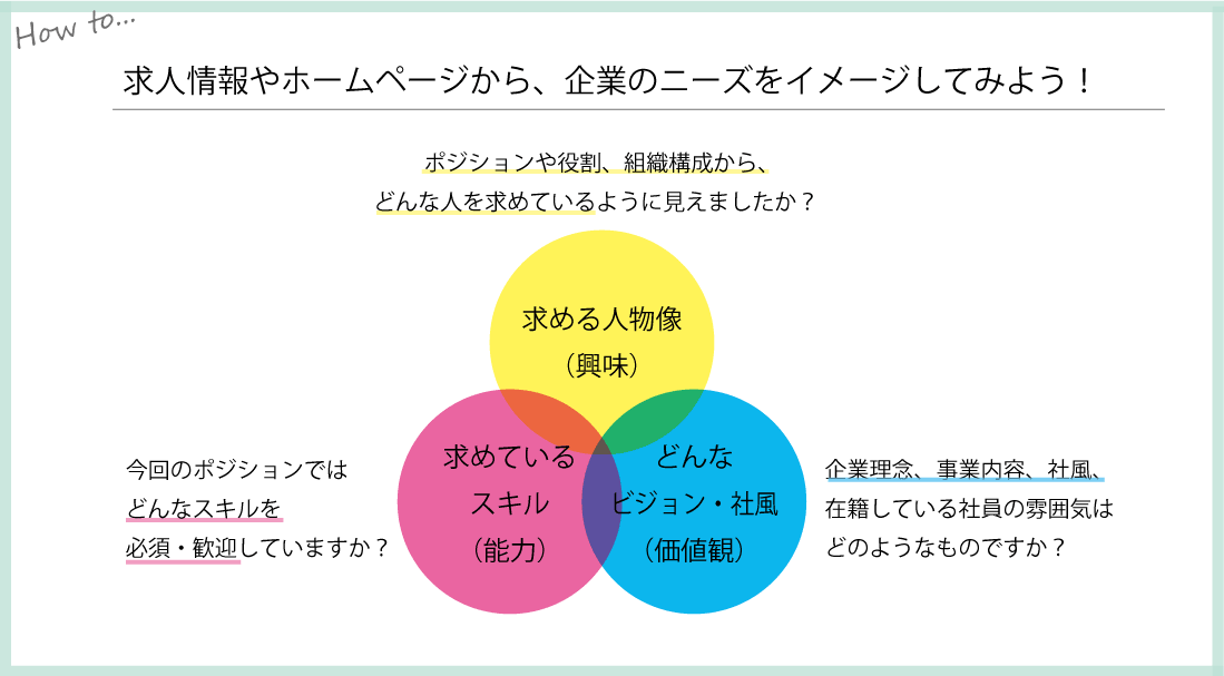 面接対策｜企業情報リサーチ