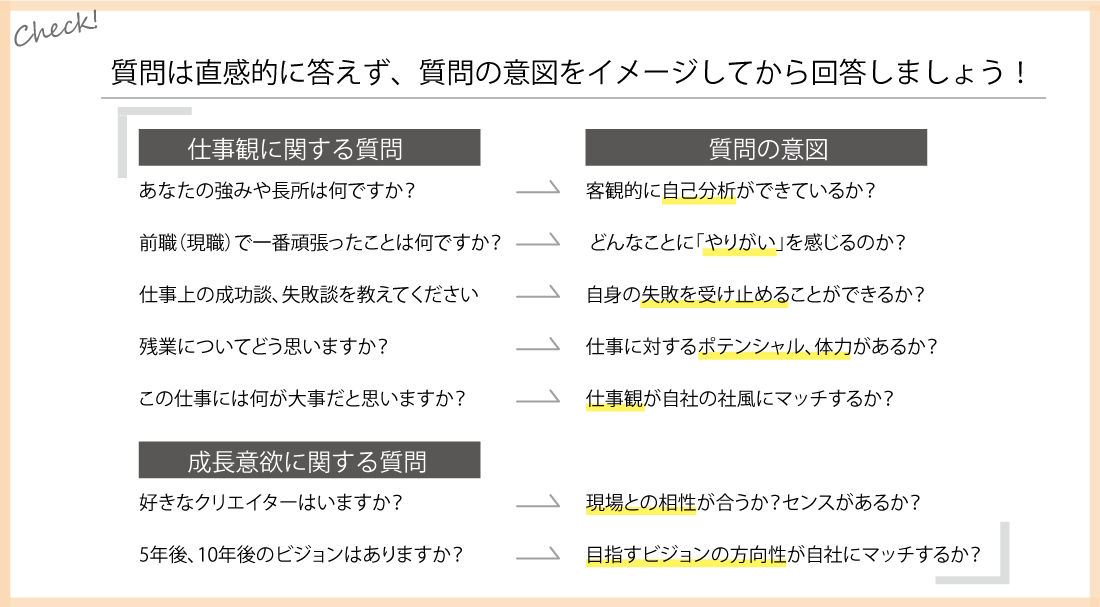 面接対策｜質問の意図