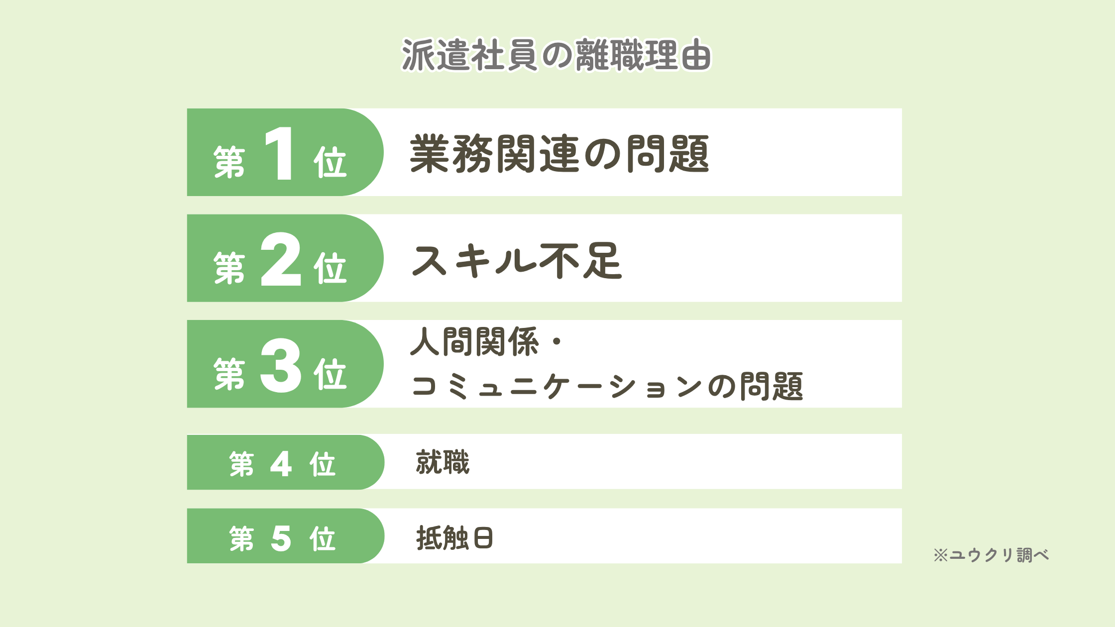 派遣社員の離職理由