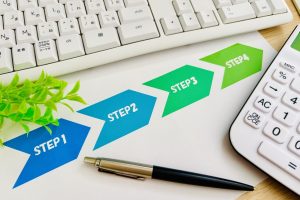 STEP1～4まで1つずつ矢印で描かれ連なっている様子