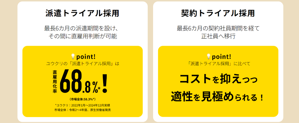 派遣トライアル採用と契約トライアル採用の比較。派遣トライアル採用は直接雇用化率68.8%、契約トライアル採用はコストを抑えつつ適性を見極められる。