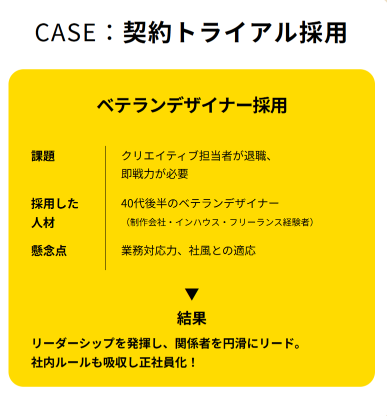 CASE: 契約トライアル採用 ベテランデザイナー採用事例。課題、採用した人材、懸念点、結果を記載。