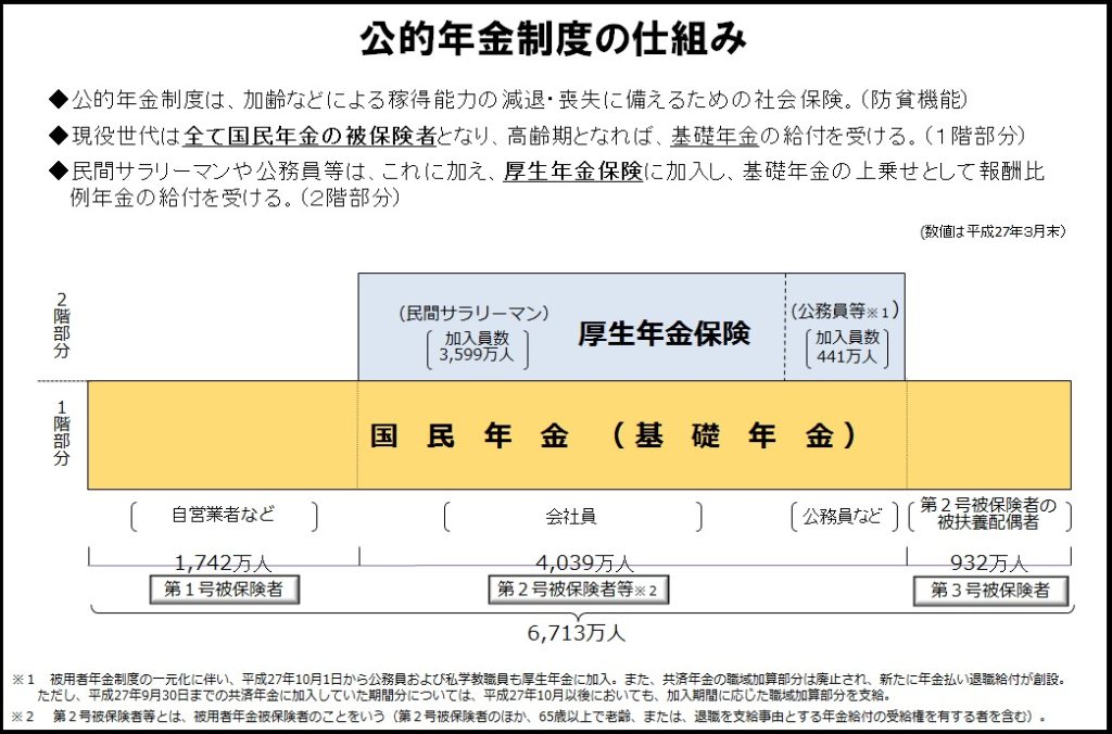 年金の仕組み