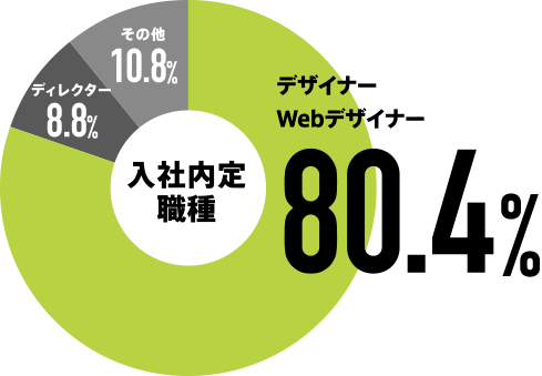 デザイナーの転職はデザイナー専門のキャリアアドバイザーにお任せください 丨ユウクリ 旧 優クリエイト デザイナーの転職はデザイナー専門のキャリアアドバイザーにお任せください 丨ユウクリ 旧 優クリエイト