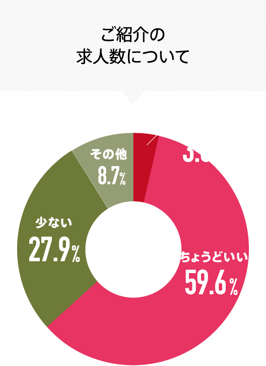 デザイナーの転職はデザイナー専門のキャリアアドバイザーにお任せください 丨ユウクリ 旧 優クリエイト デザイナーの転職はデザイナー専門のキャリアアドバイザーにお任せください 丨ユウクリ 旧 優クリエイト