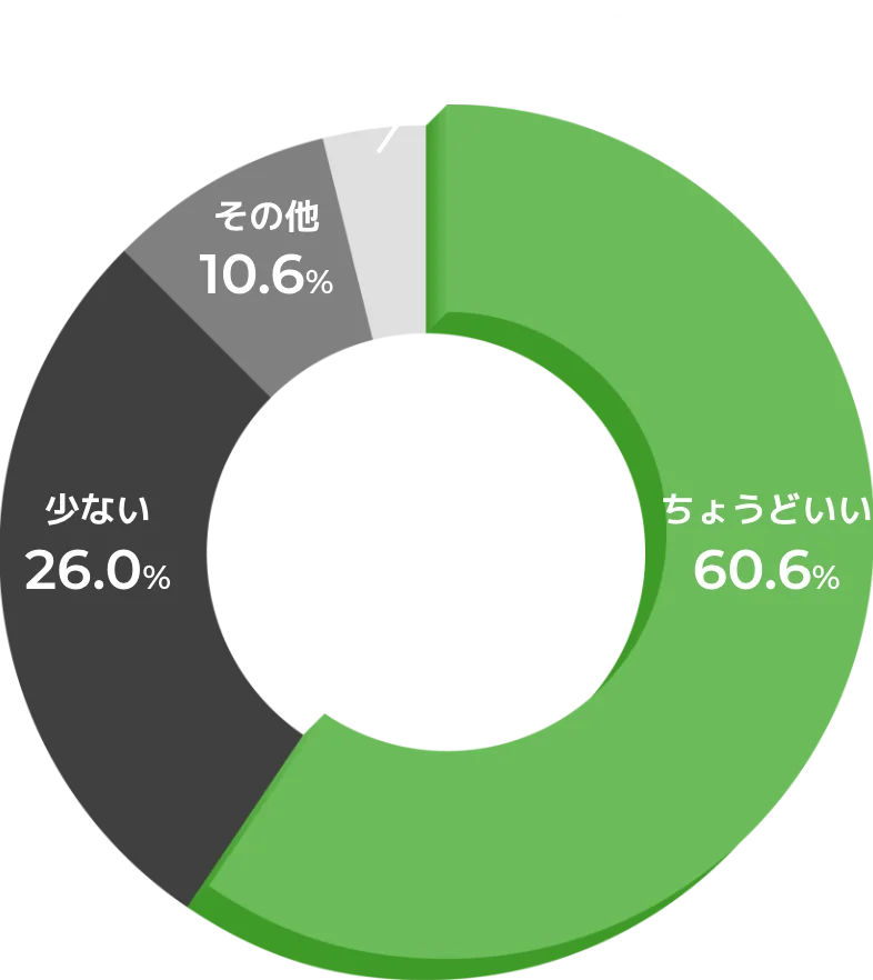 ご紹介の求人数について